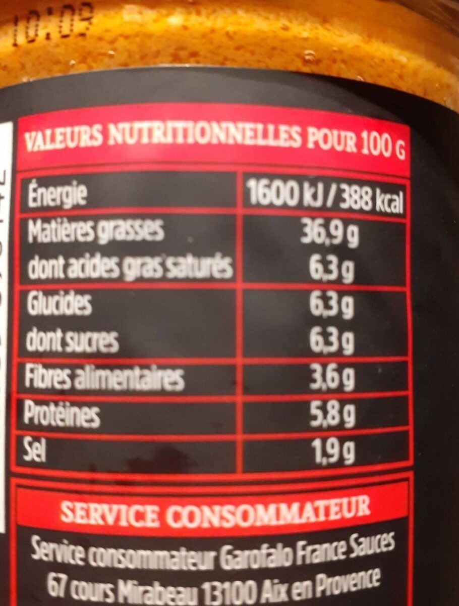 Allergens