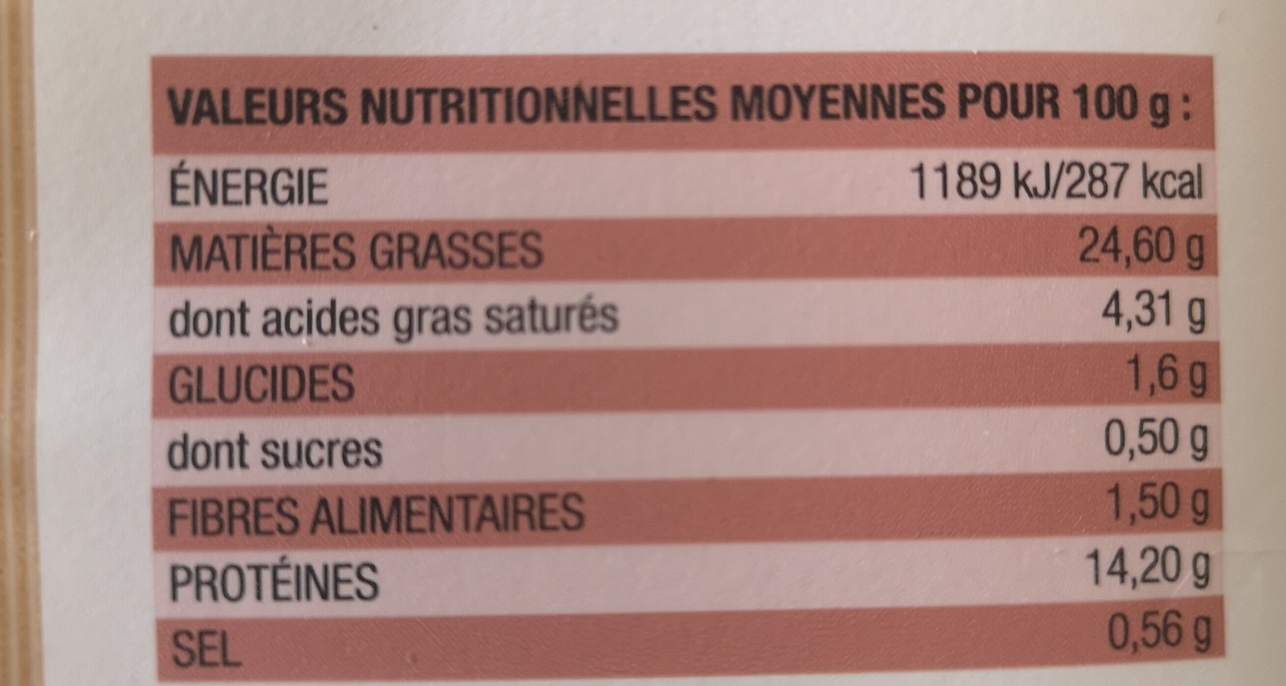 Allergens