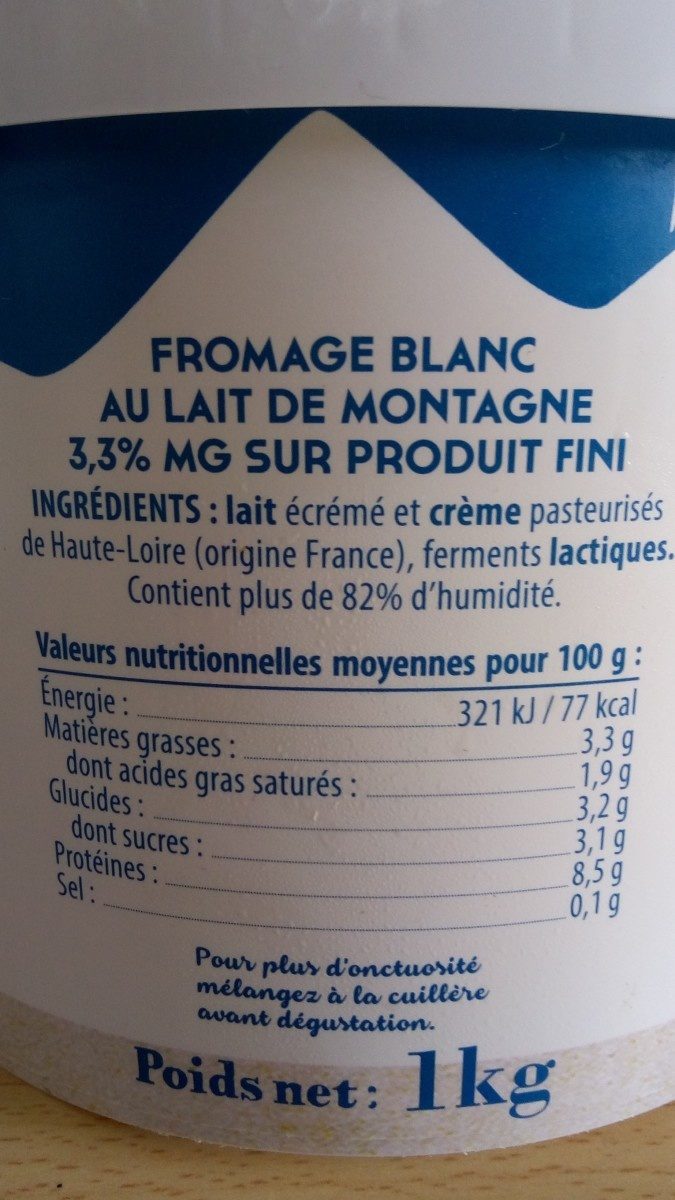 Additives