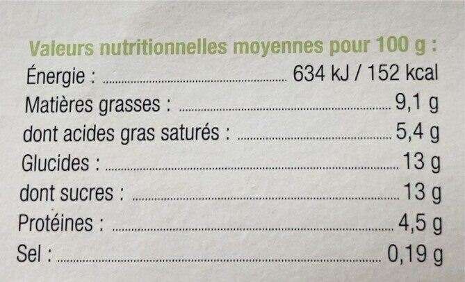 Allergens