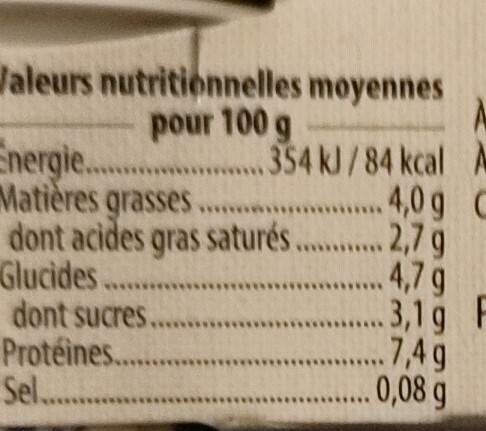 Allergens