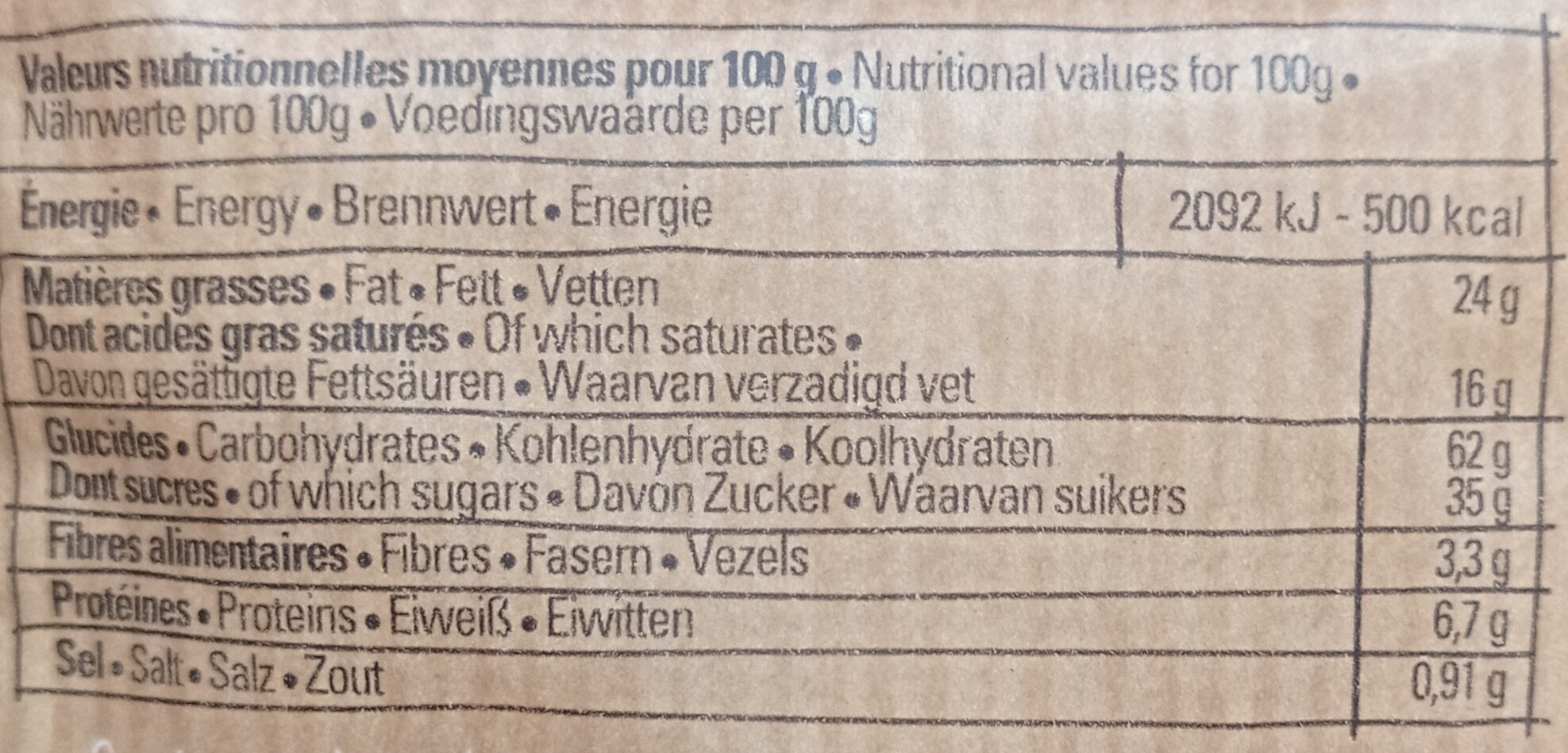 Allergens
