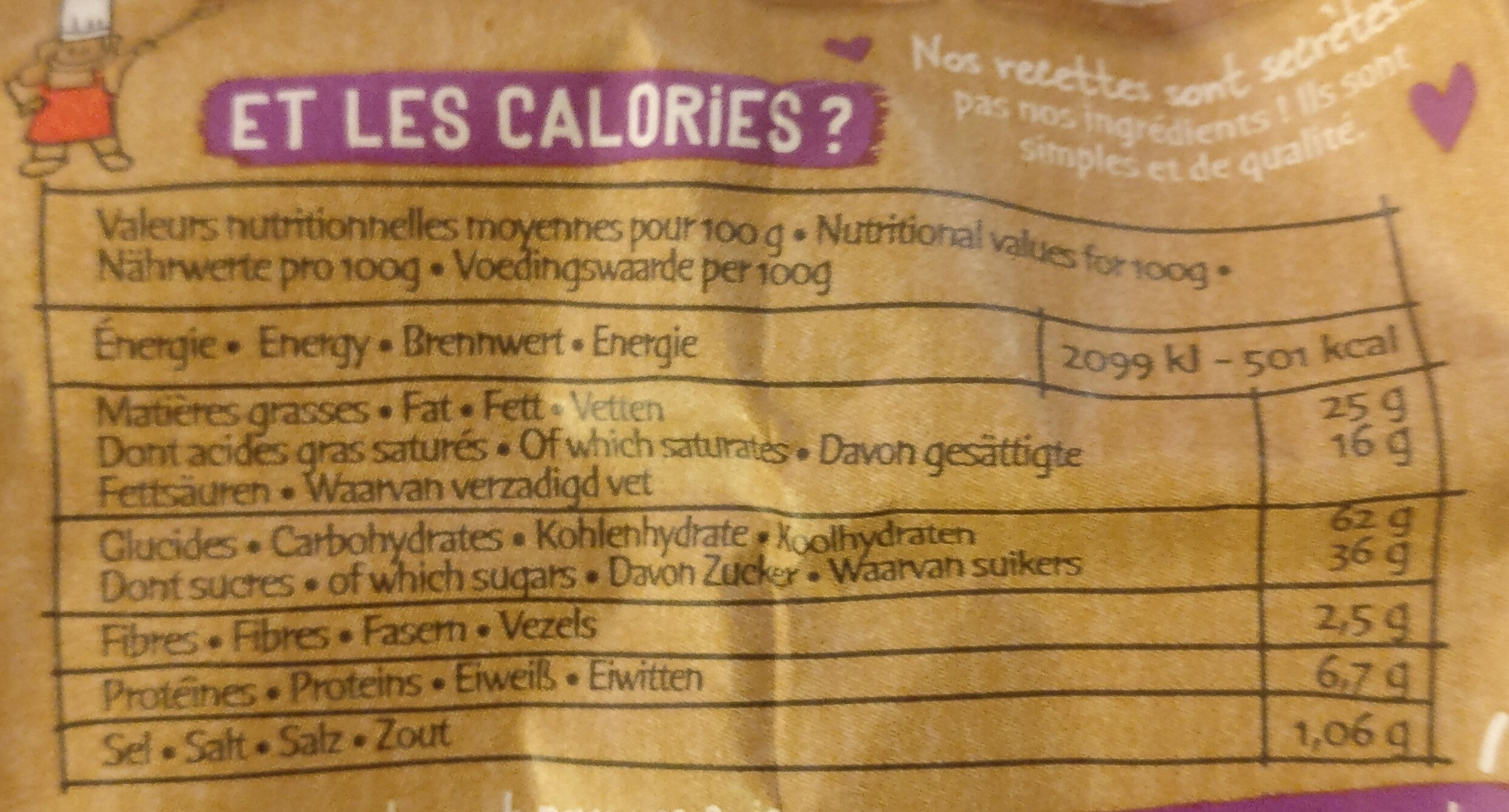 Allergens