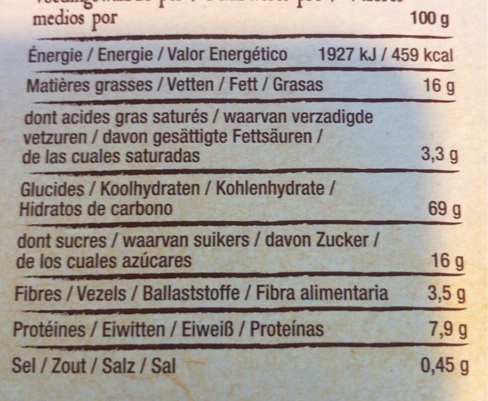 Allergens