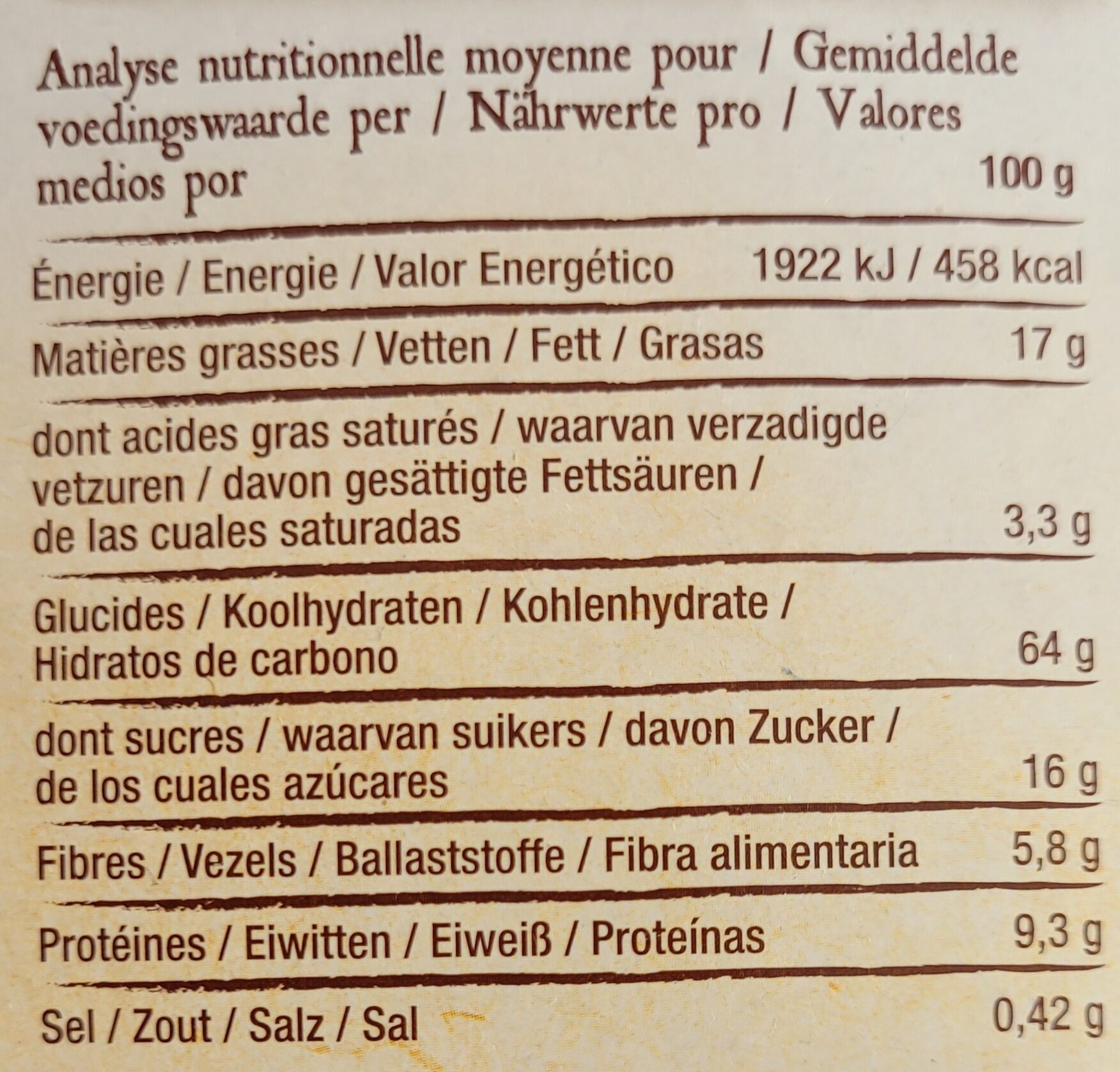 Allergens