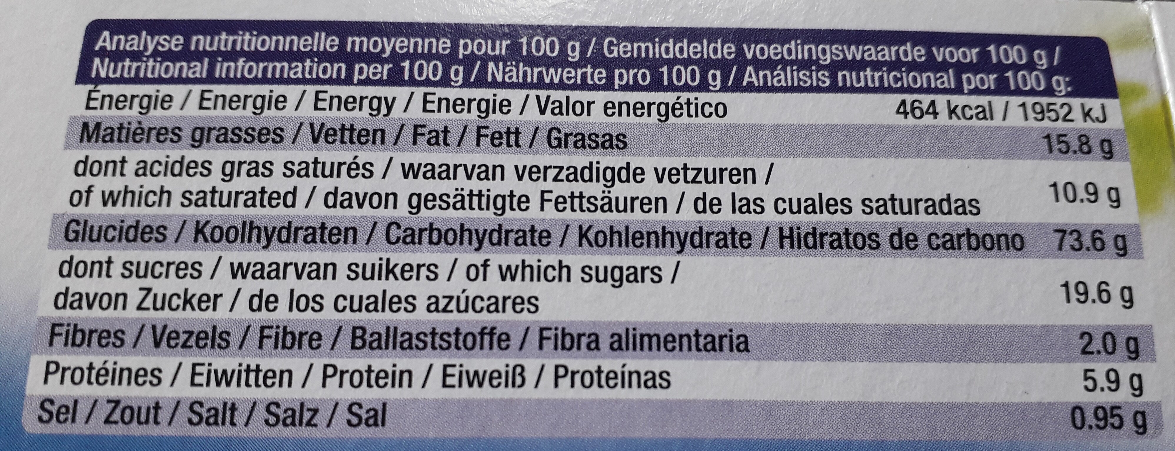 Allergens