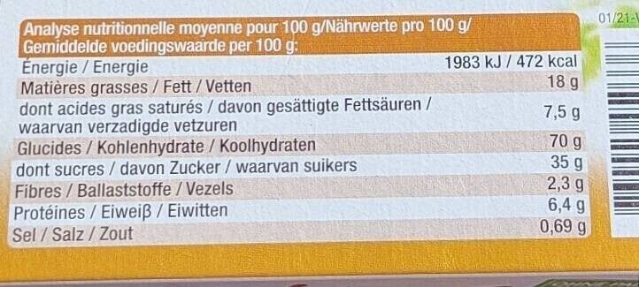 Allergens