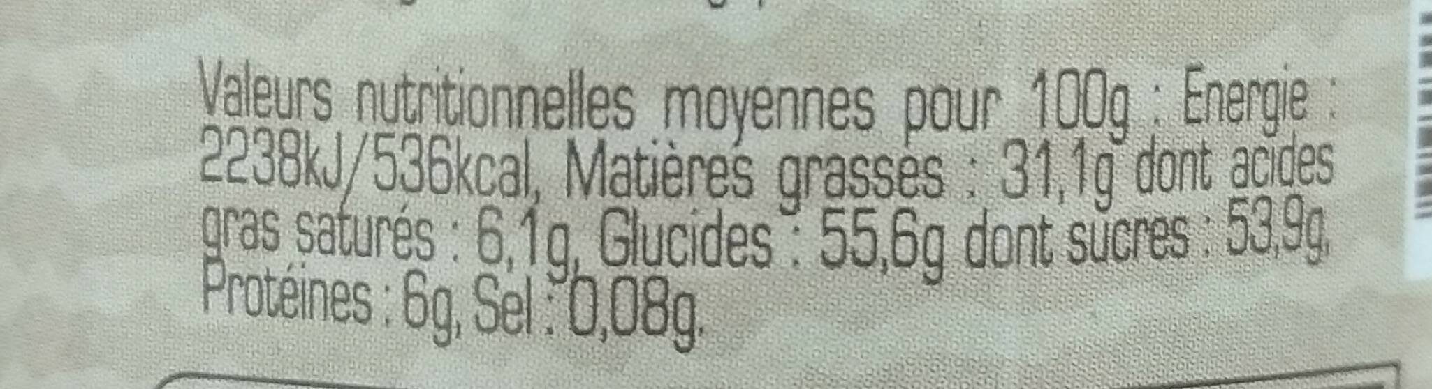 Allergens