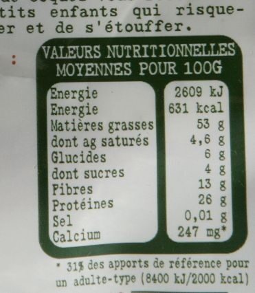 Allergens