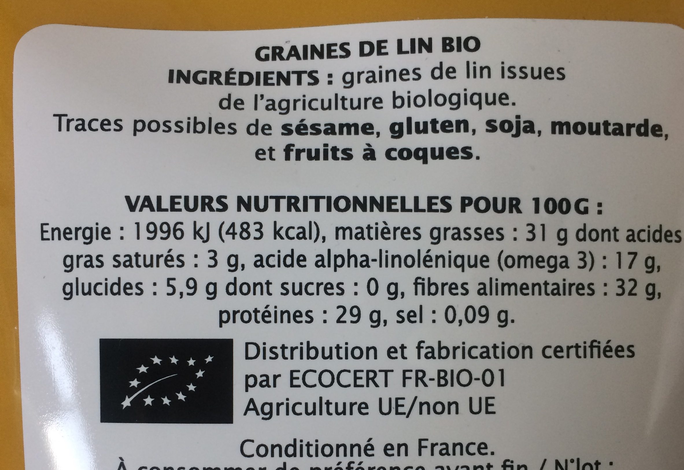 Additives