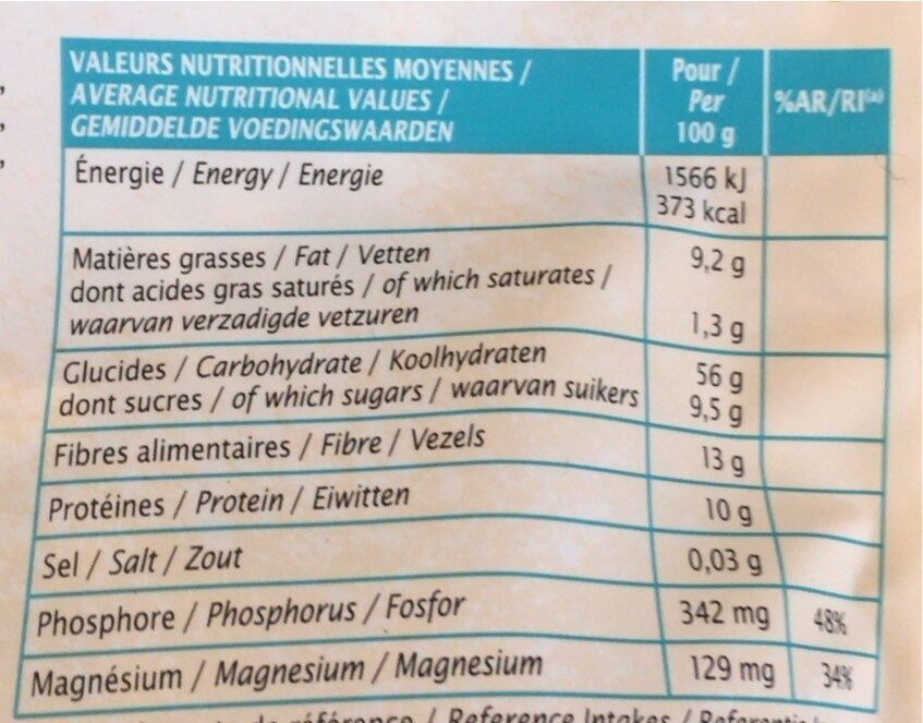 Allergens