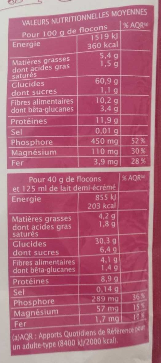 Allergens