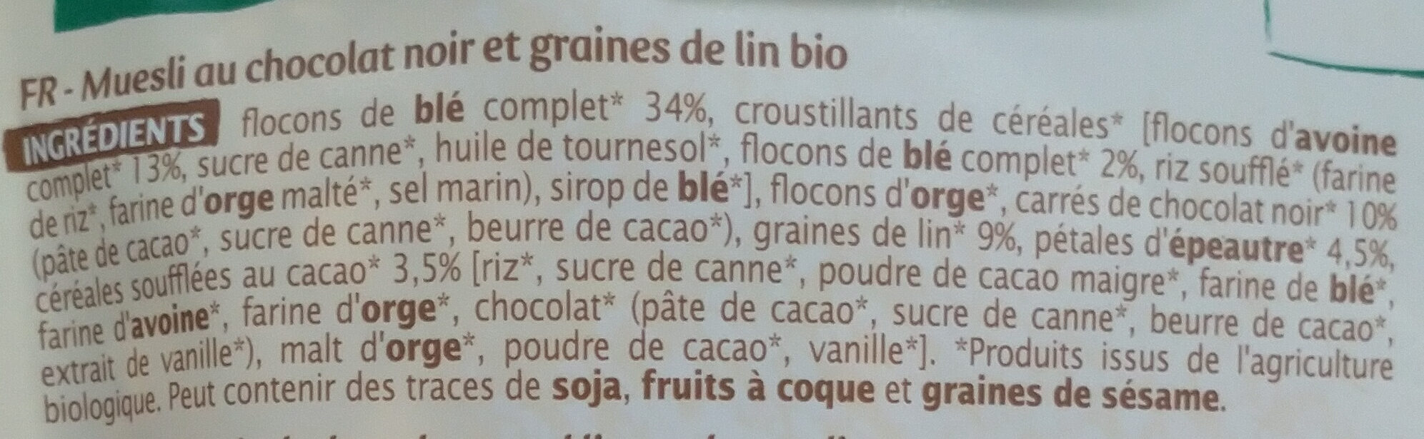 Additives