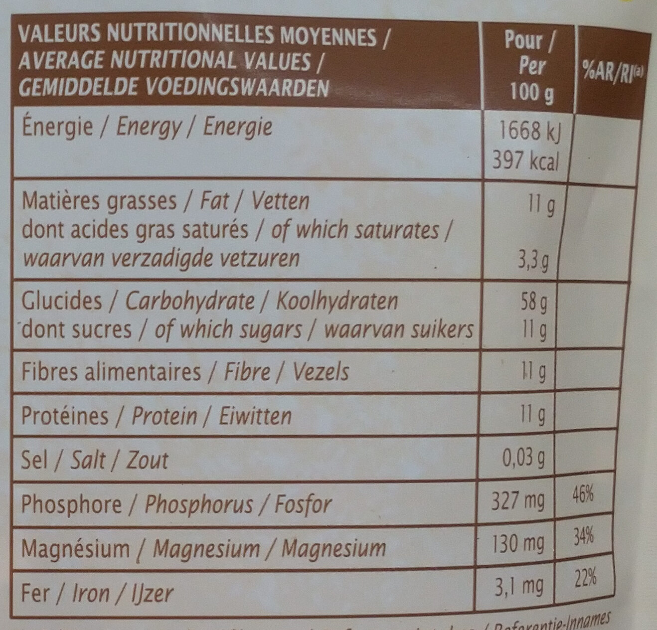 Allergens