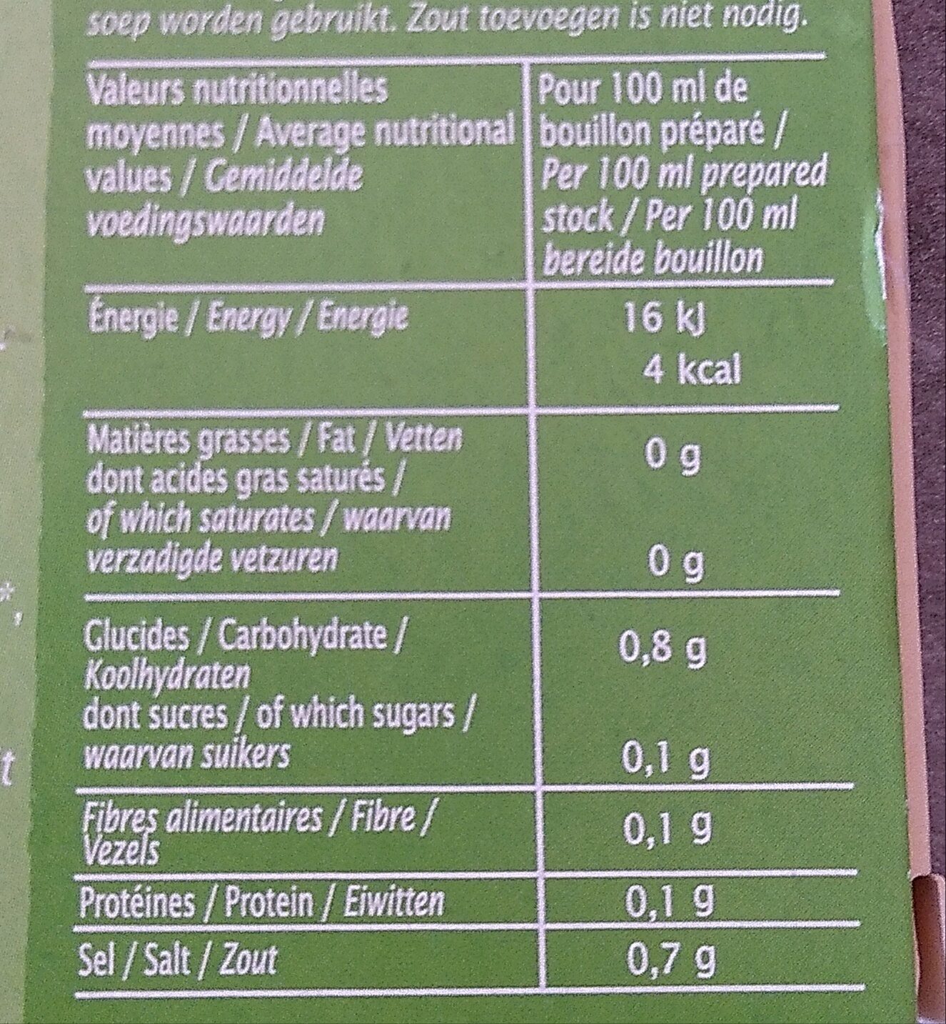 Allergens