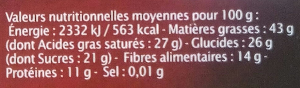 Allergens