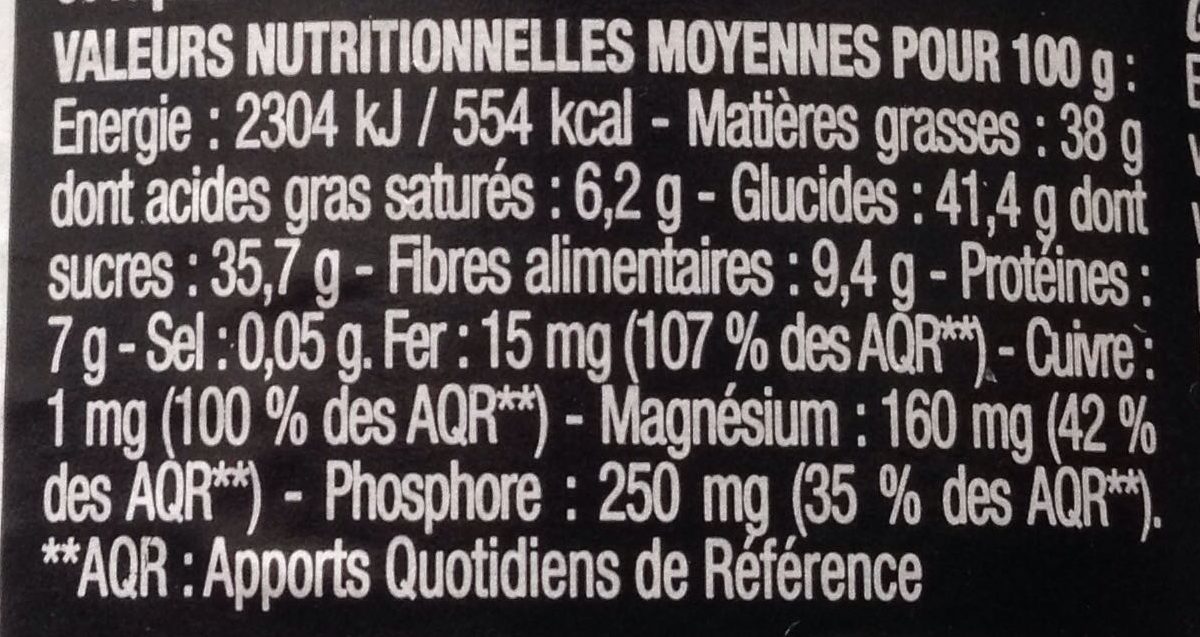 Allergens