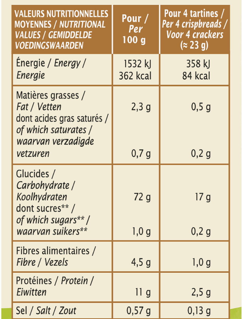 Allergens