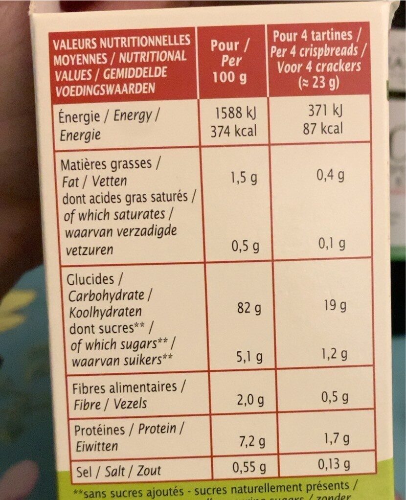 Allergens
