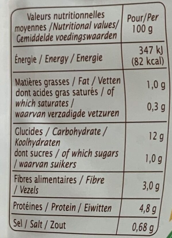 Allergens