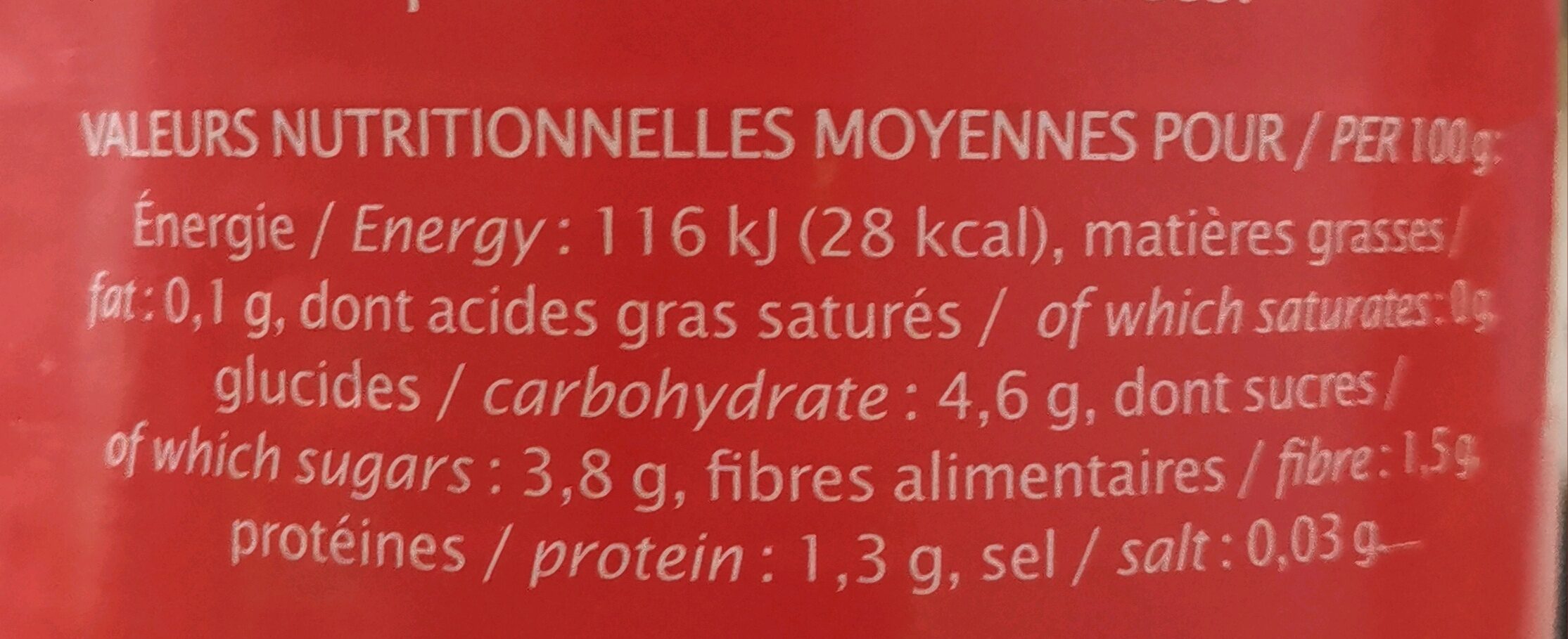 Allergens
