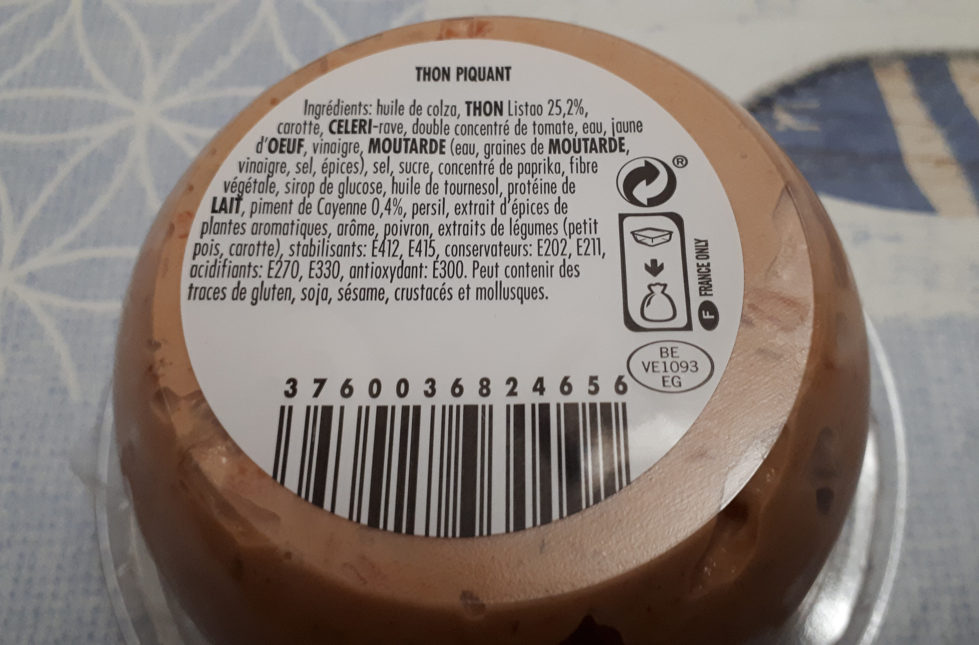 Additives