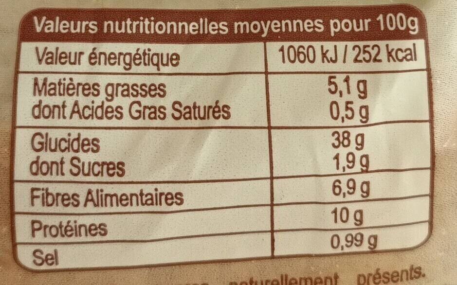 Allergens