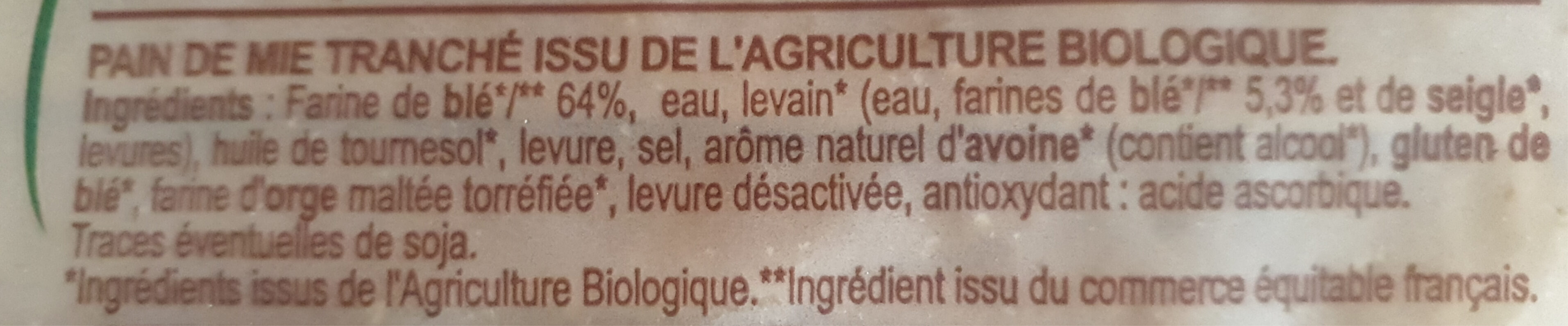 Additives