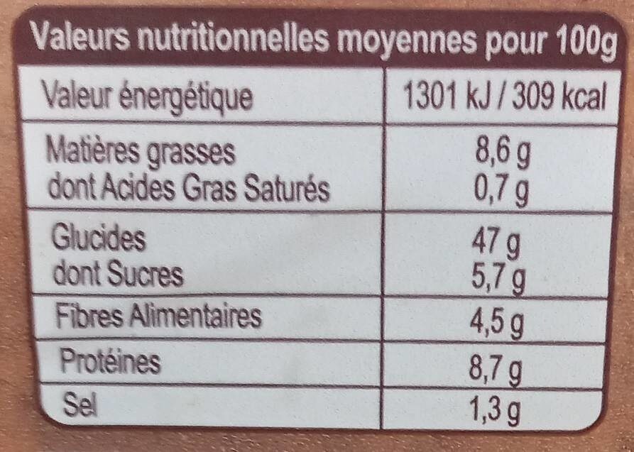 Allergens