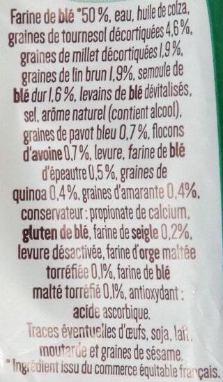 Additives