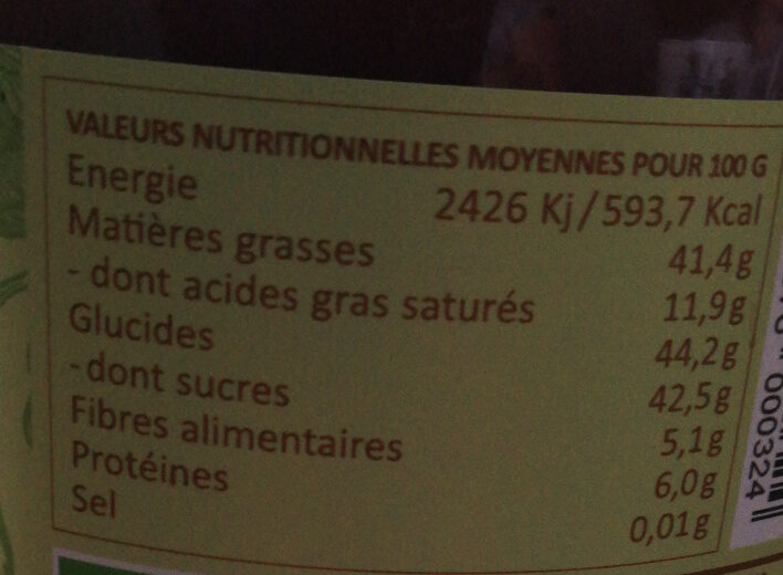 Allergens