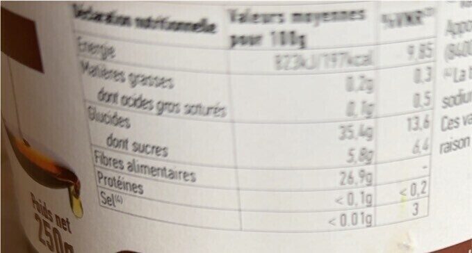 Allergens