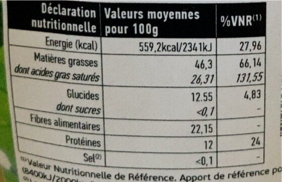 Allergens