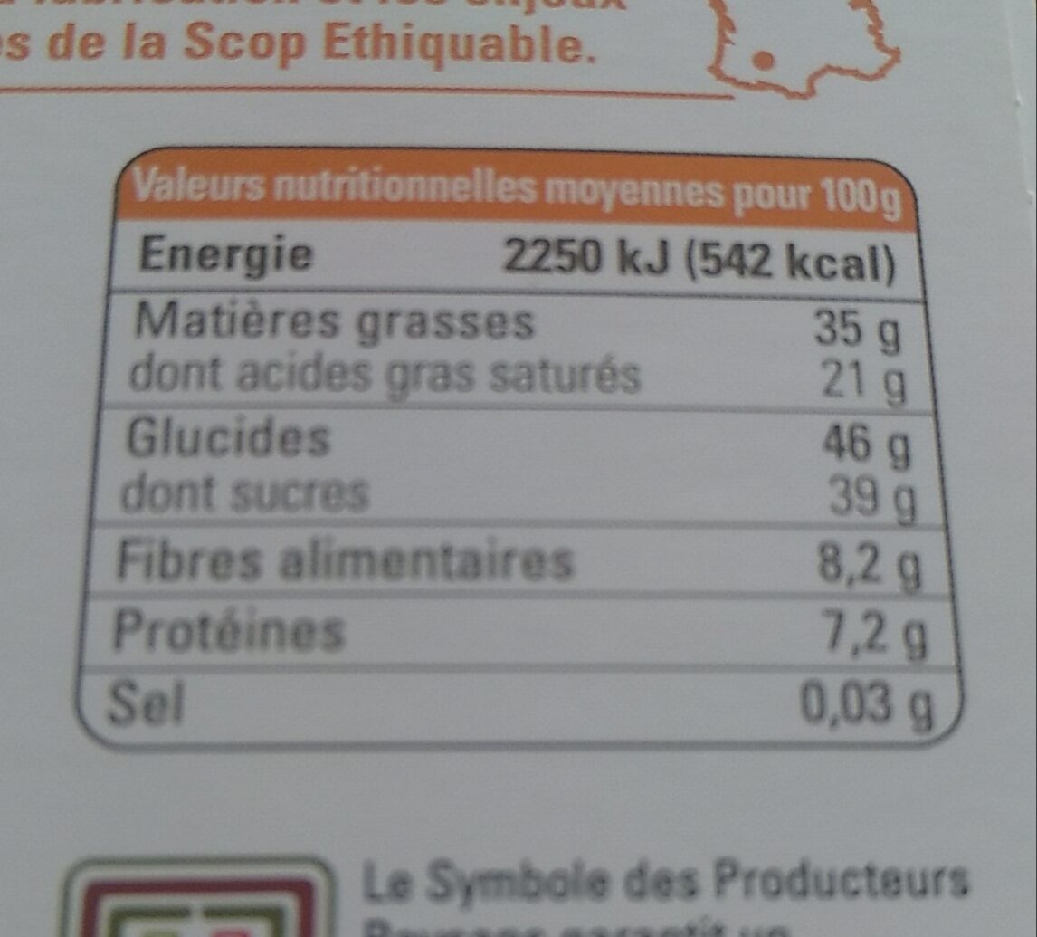 Allergens