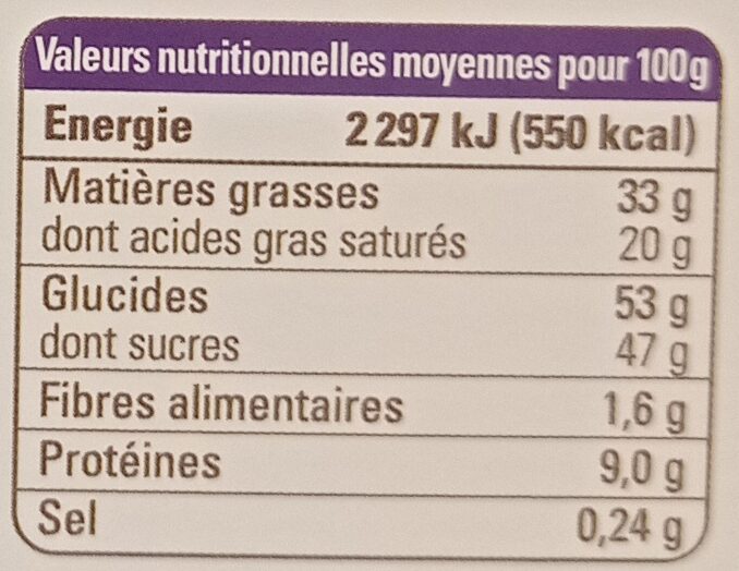 Allergens