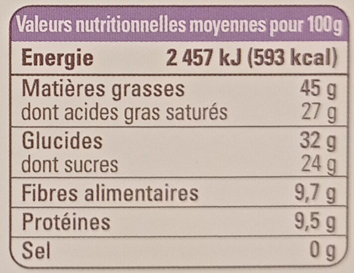 Allergens