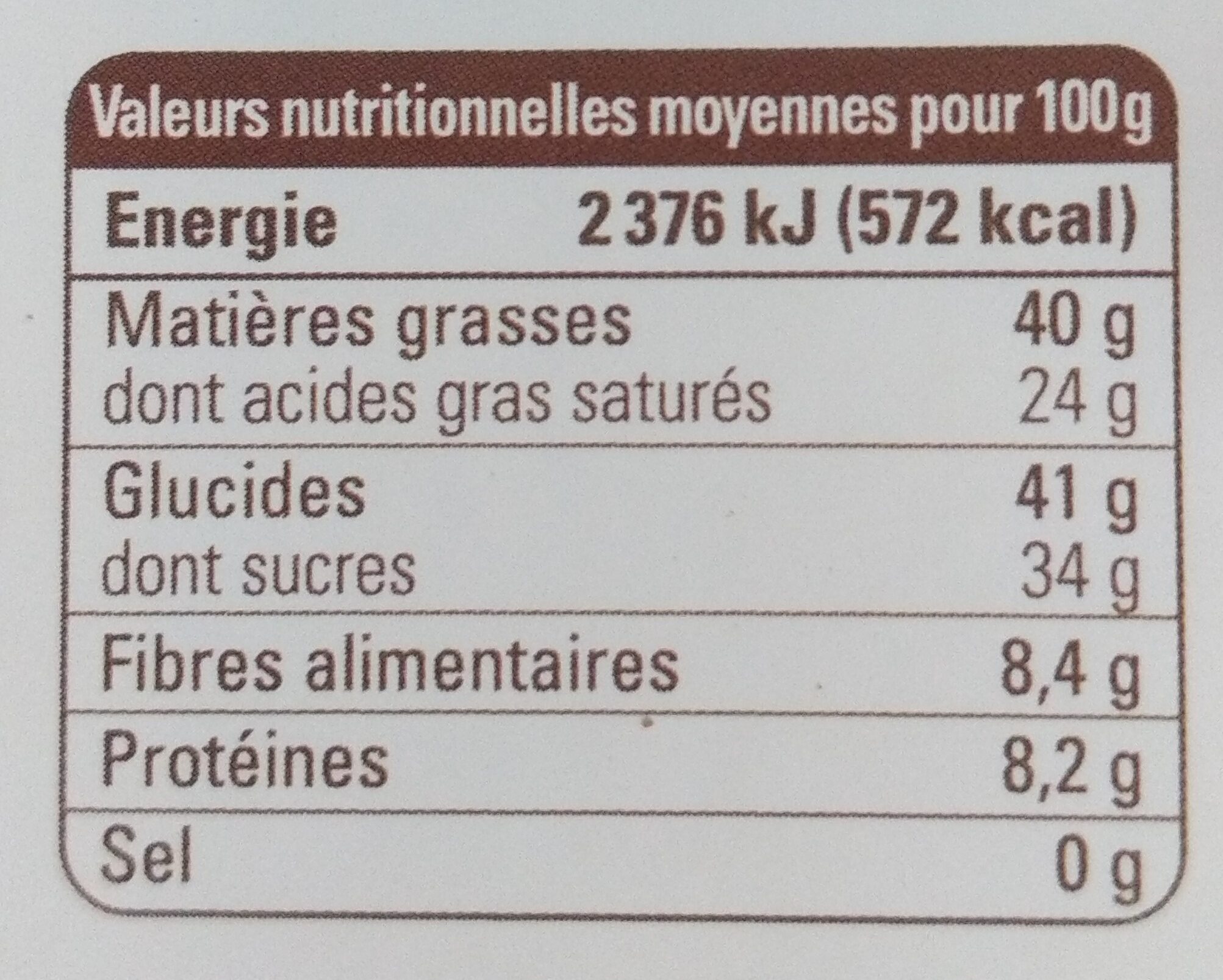 Allergens
