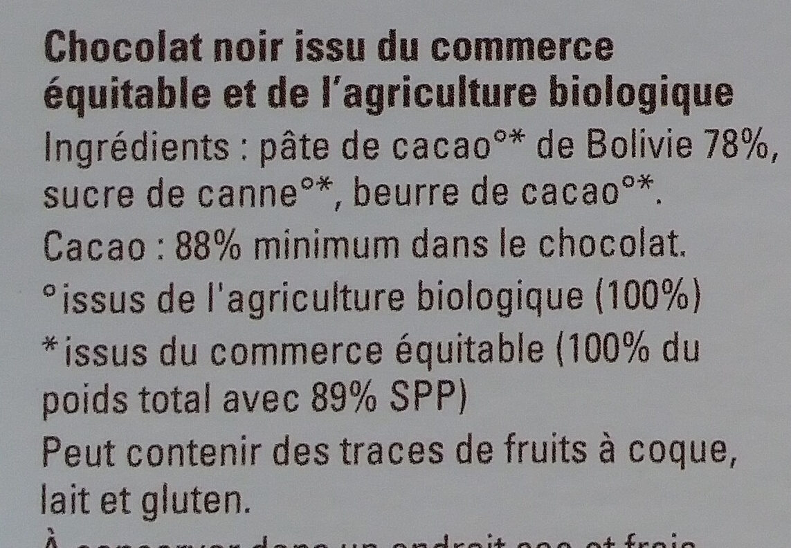 Additives
