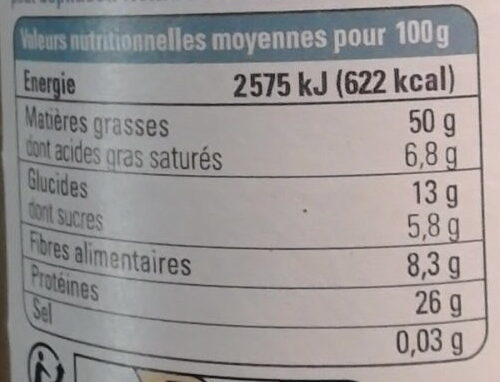 Allergens