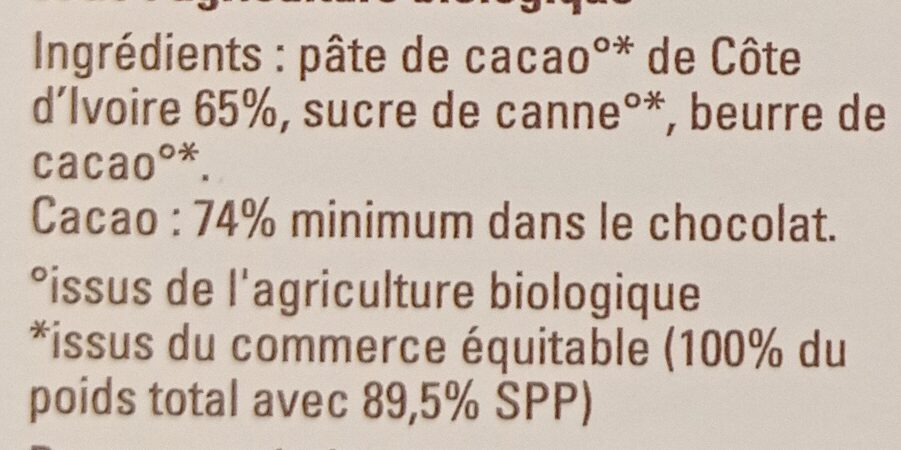 Additives