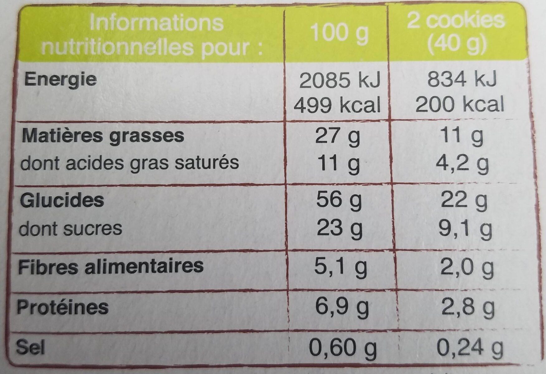 Allergens