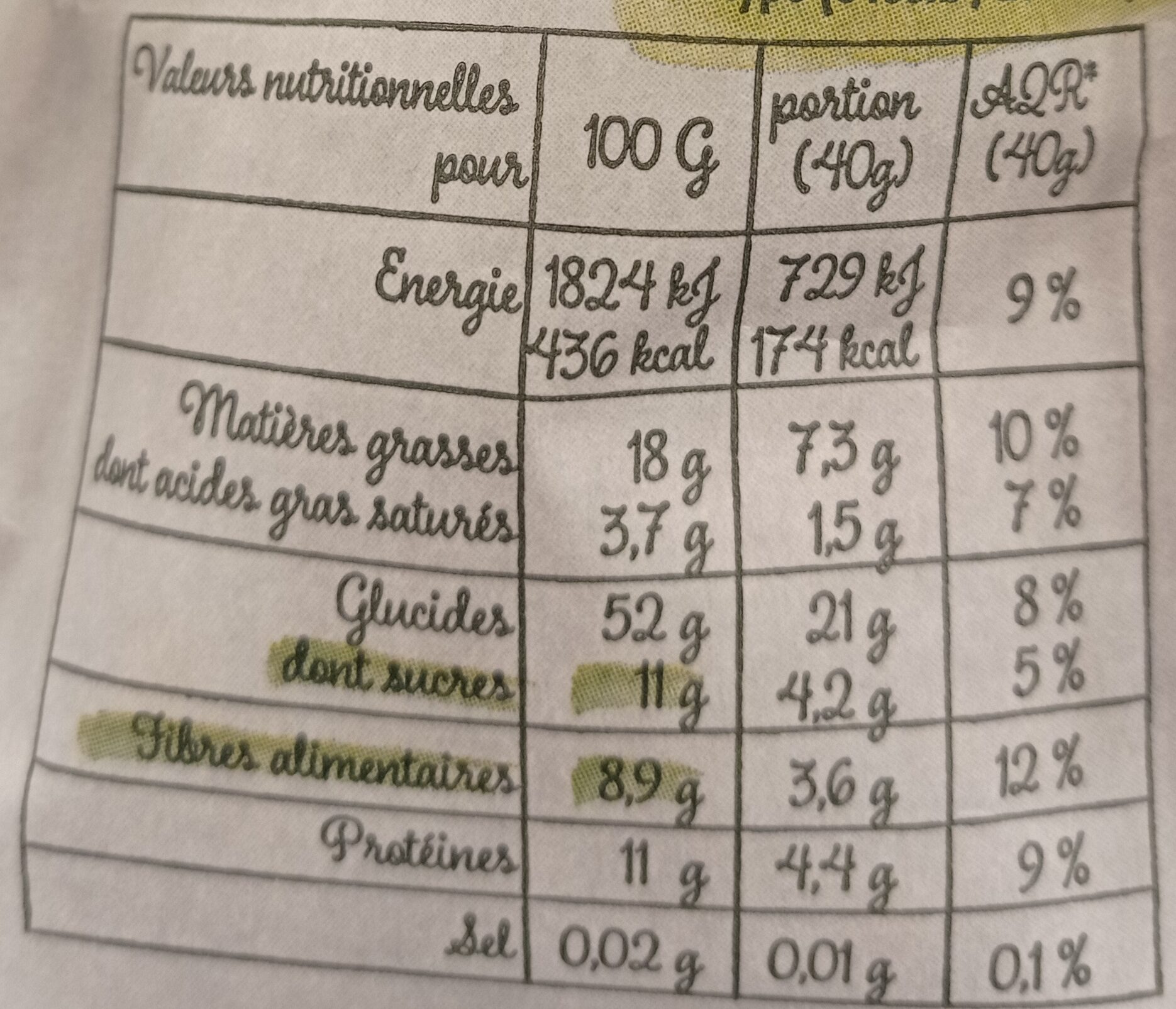 Allergens