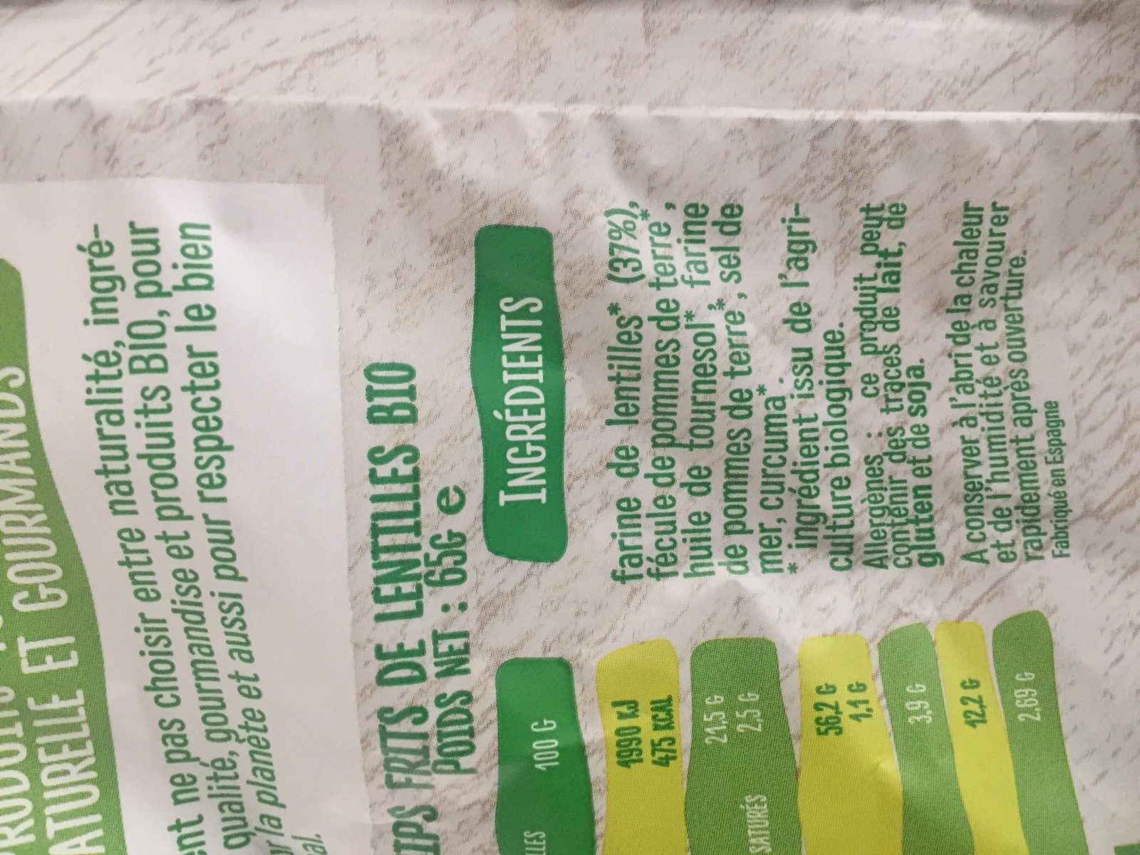 Additives