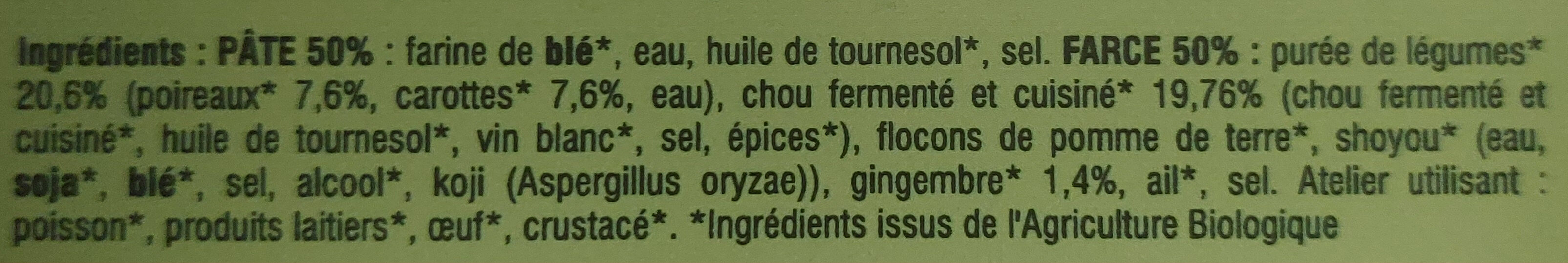 Additives