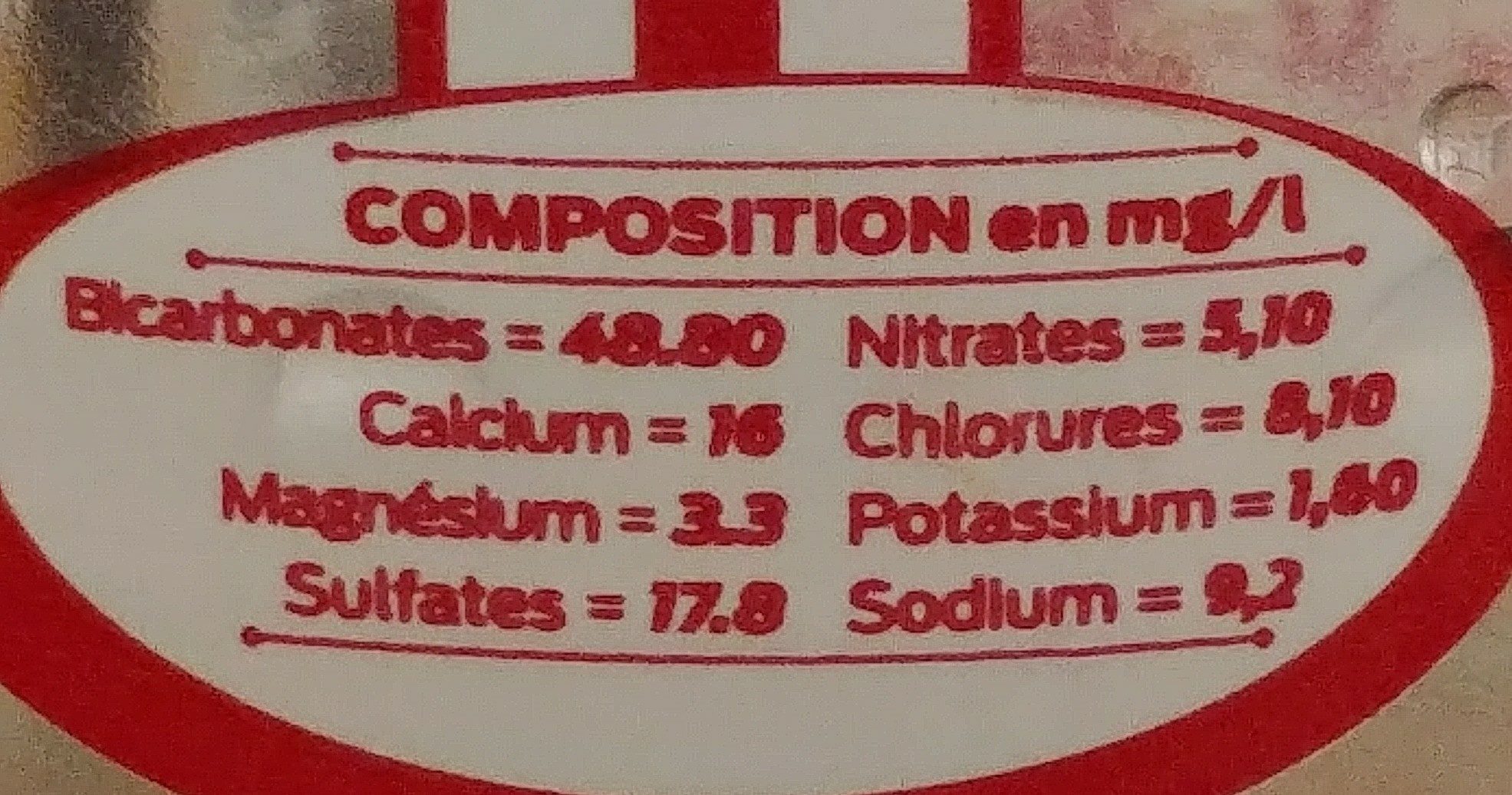 Additives