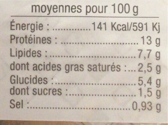 Allergens