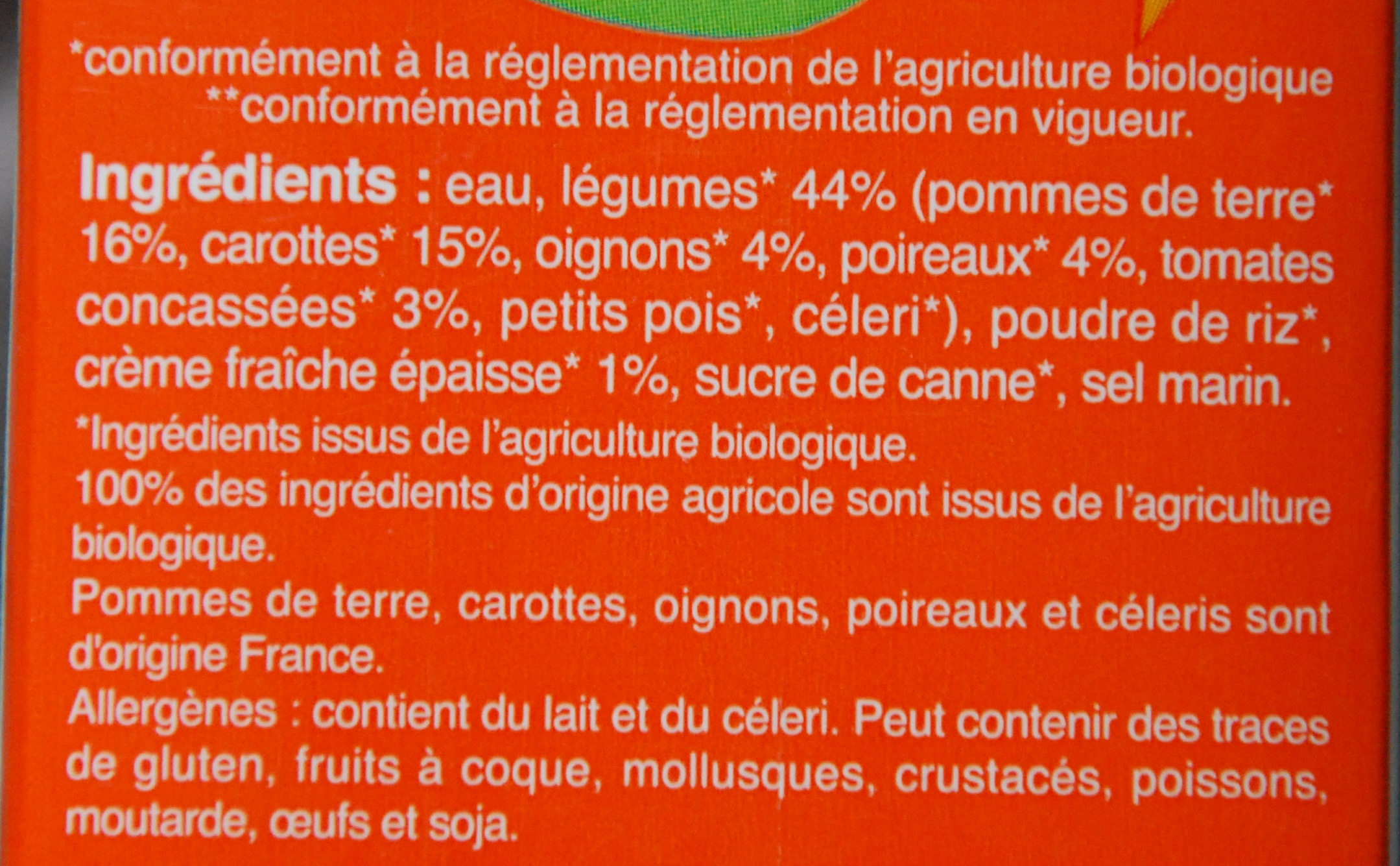 Additives
