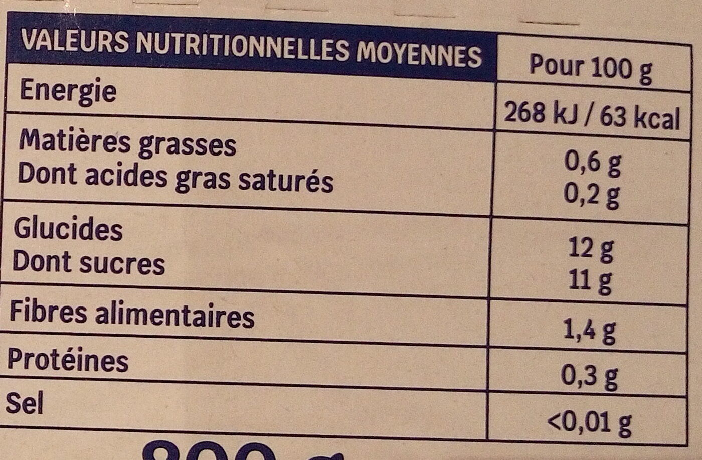 Allergens