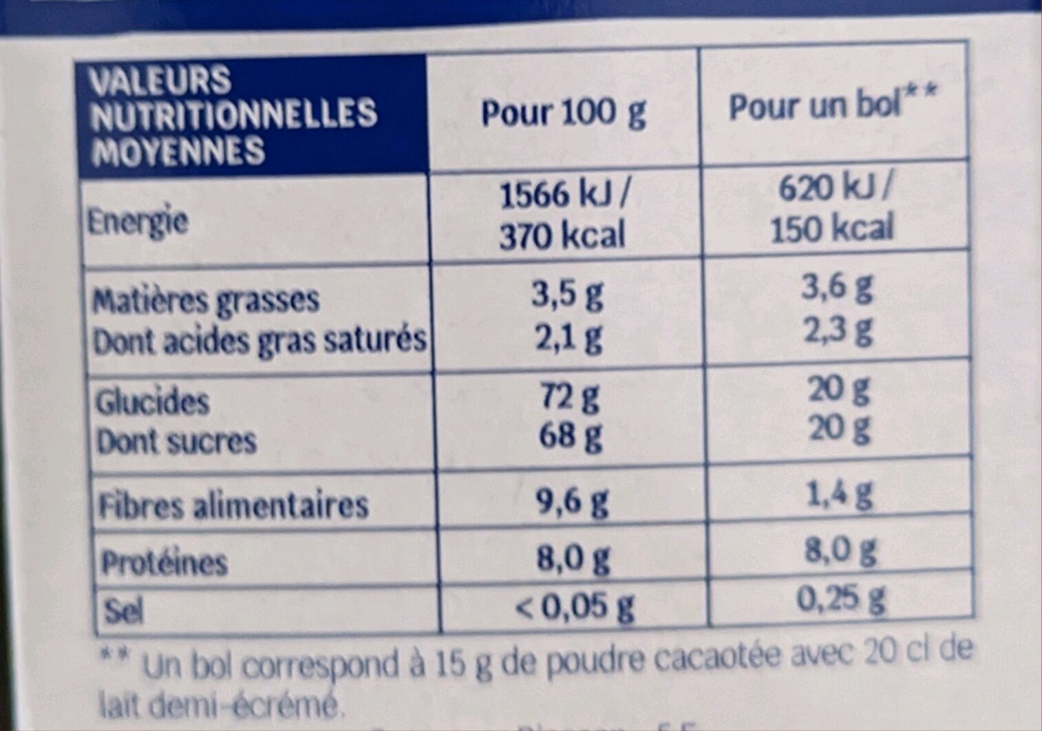 Allergens