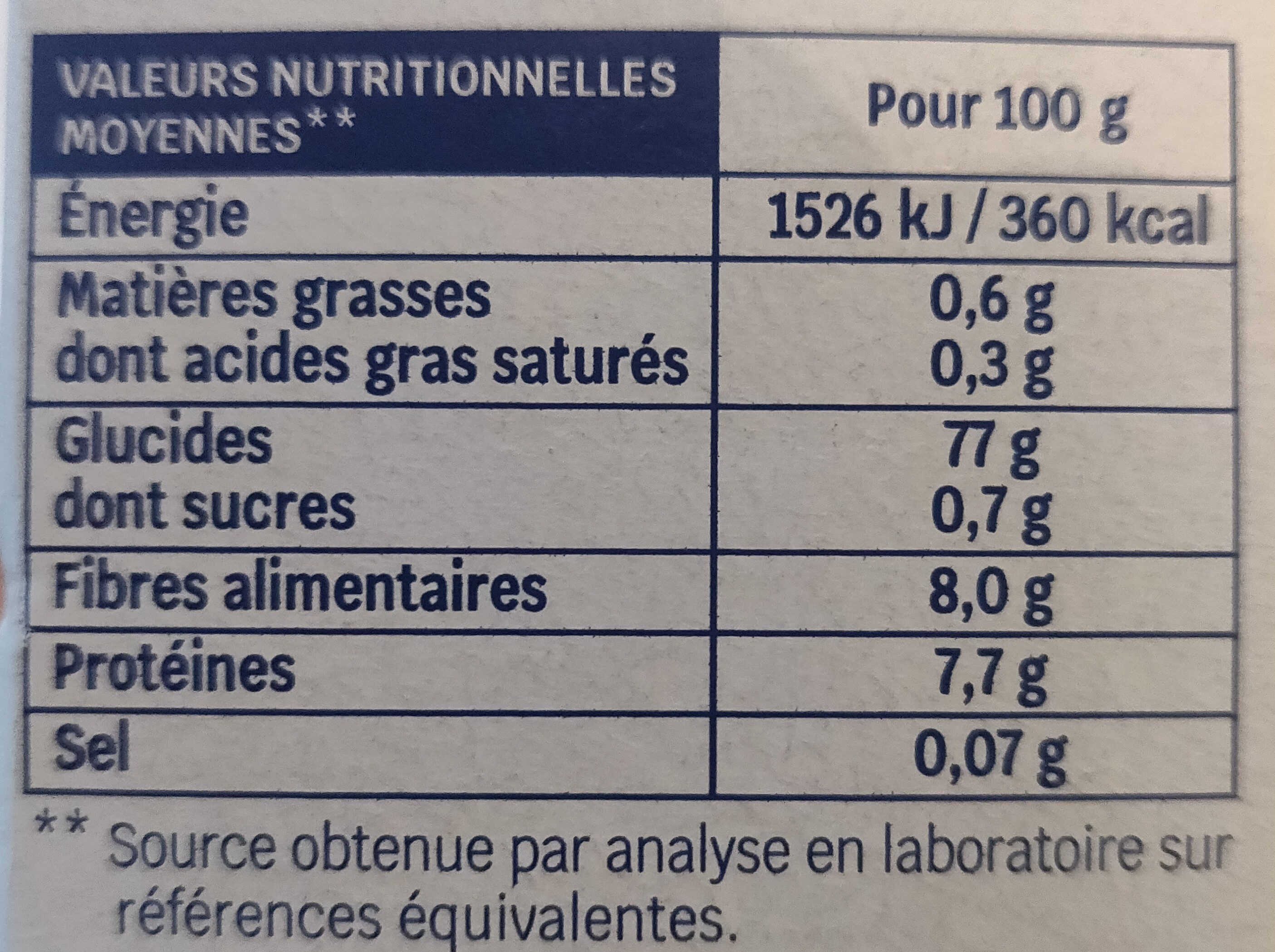 Allergens